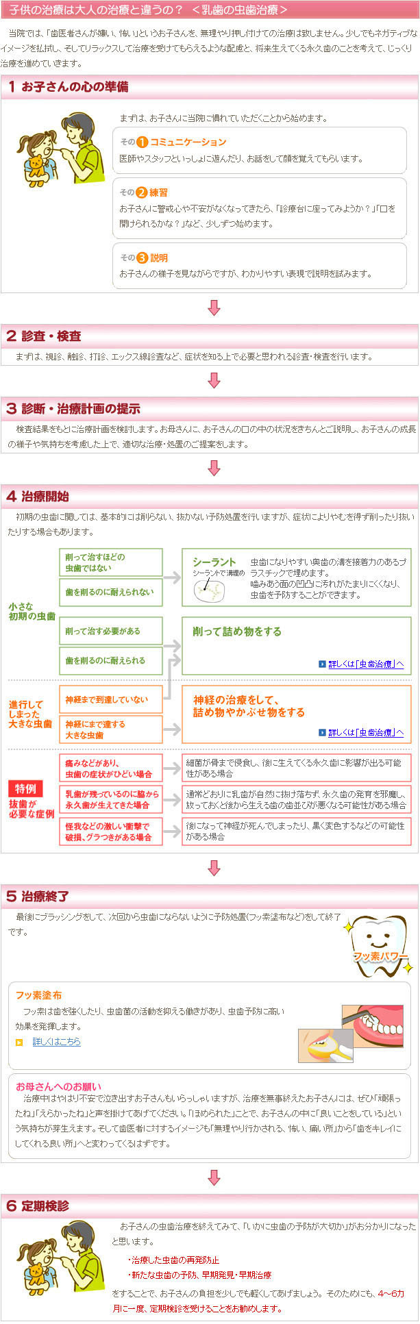 子供の治療は大人の治療と違うの？＜乳歯の虫歯治療＞