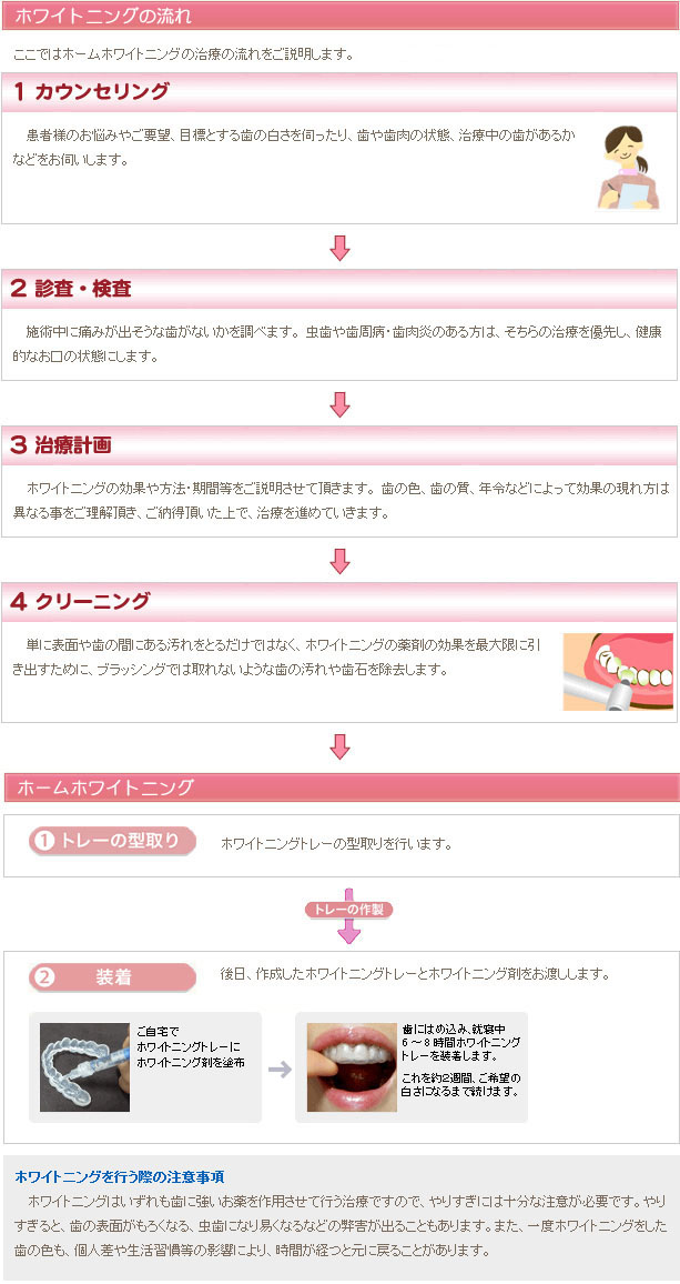 ホワイトニング治療の流れ