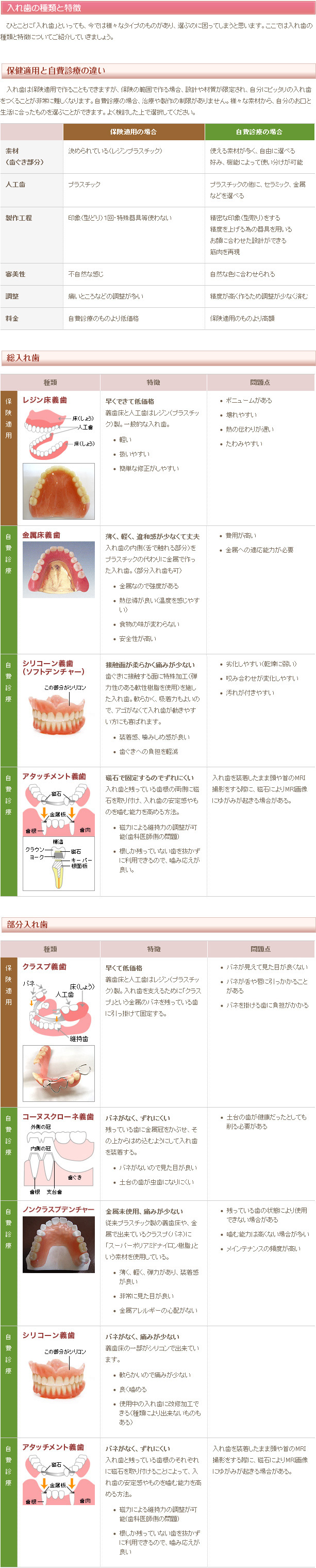 入れ歯の種類と特徴