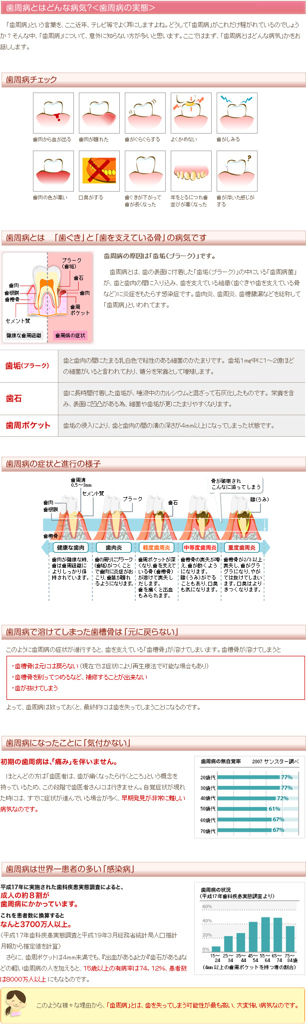 歯周病とはどんな病気？ <歯周病の実態>