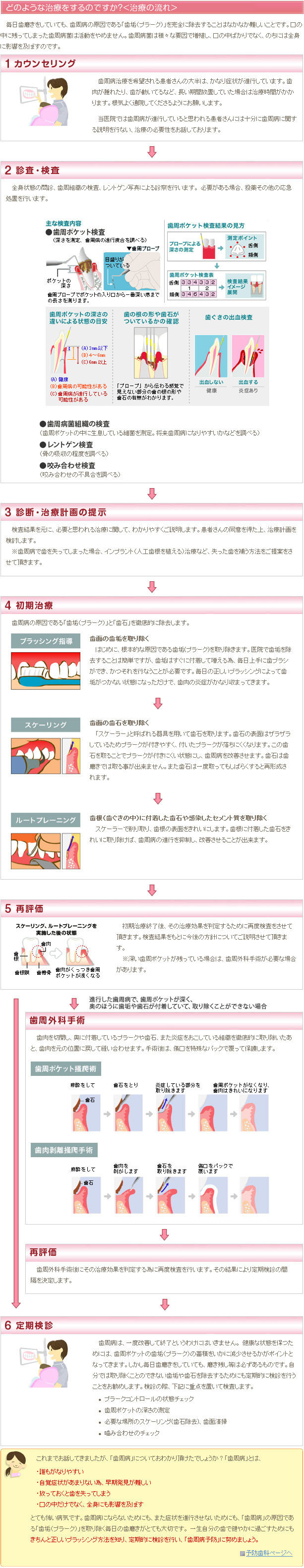 どのような治療をするのですか？＜治療の流れ＞