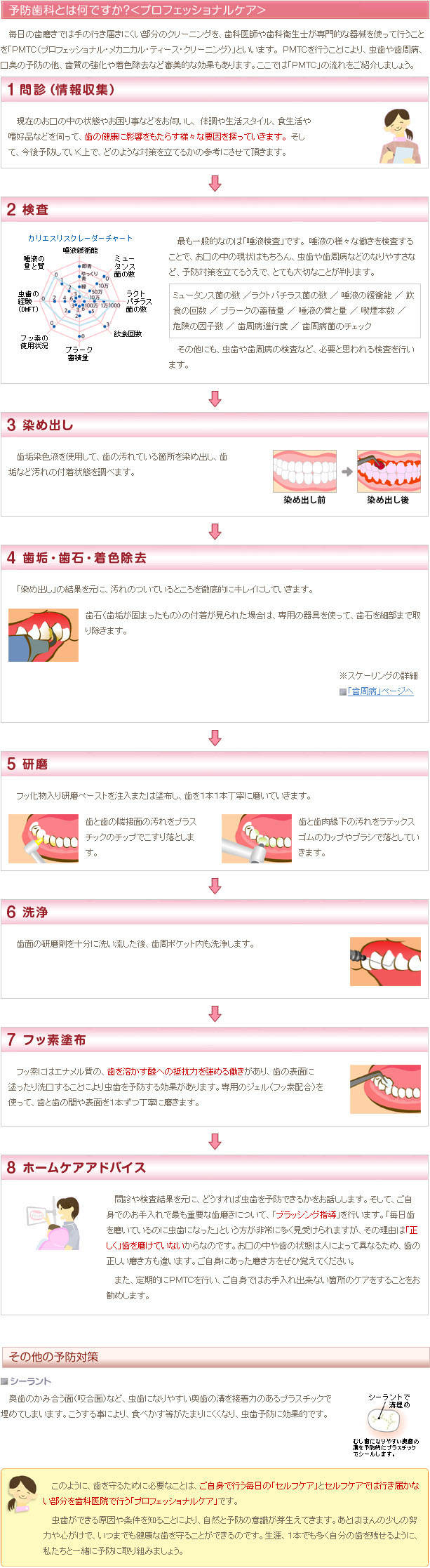 予防歯科とは何ですか？